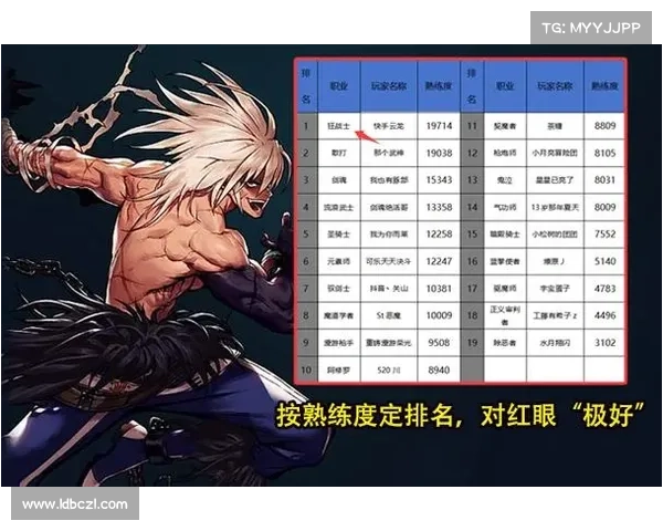 三种最强DNF五一套搭配助你打造无敌角色全面提升实力 三种最强DNF五一套搭配助你打造无敌角色全面提升实力