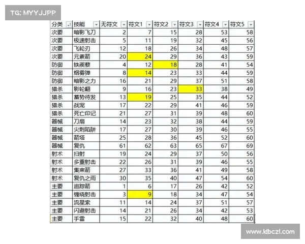 全面解析如何获取最佳暗黑破坏神3购买建议与版本选择指南 全面解析如何获取最佳暗黑破坏神3购买建议与版本选择指南