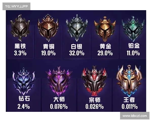 提升英雄联盟段位的五大核心策略助你轻松突破瓶颈快速晋级 提升英雄联盟段位的五大核心策略助你轻松突破瓶颈快速晋级